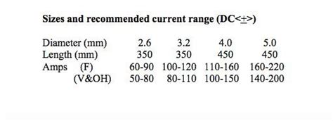 arc welding 6013 sheet metal|6013 Welding Rod, Settings, Polarity and Amps.